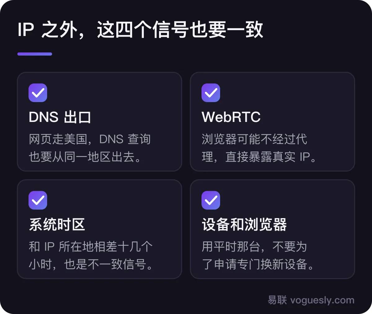 IP 之外要一致的四个信号:DNS 出口、WebRTC、系统时区、设备和浏览器