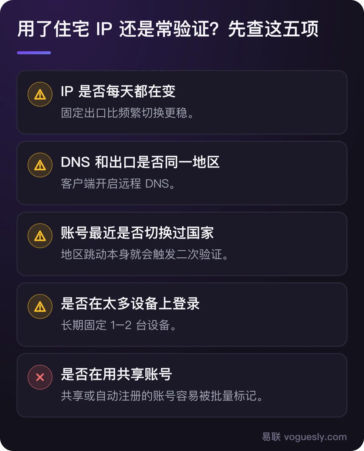 用了住宅 IP 还是常验证时先查五项:IP 是否每天变、DNS 是否同区、账号是否切换国家、设备是否太多、是否共享账号。