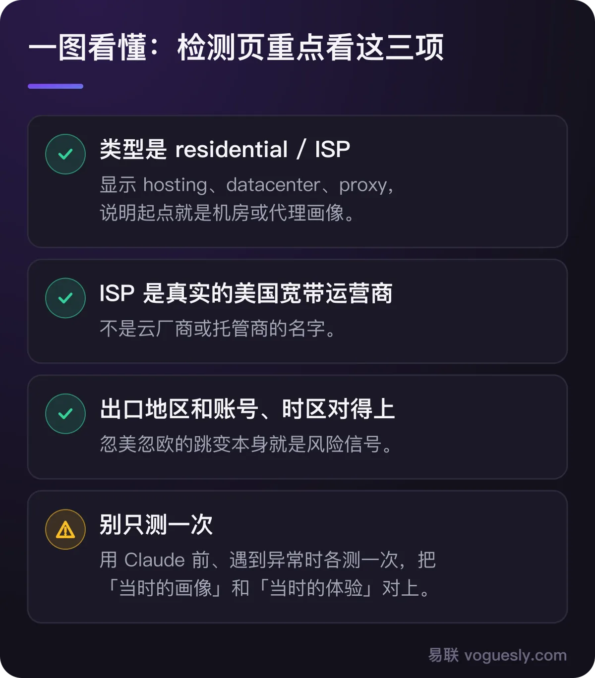 检测 IP 纯净度重点看三项:类型是否 residential/ISP、ISP 是否真实美国宽带运营商、地区是否与账号一致;并且不要只测一次。