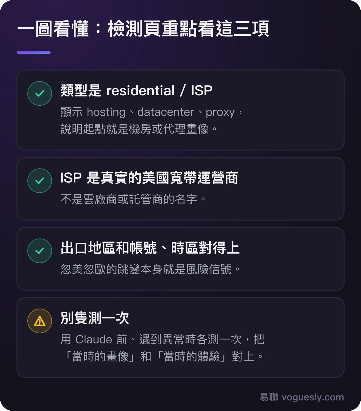 檢測 IP 純淨度重點看三項:類型是否 residential/ISP、ISP 是否真實美國寬頻電訊商、地區是否與帳號一致;並且不要只測一次。