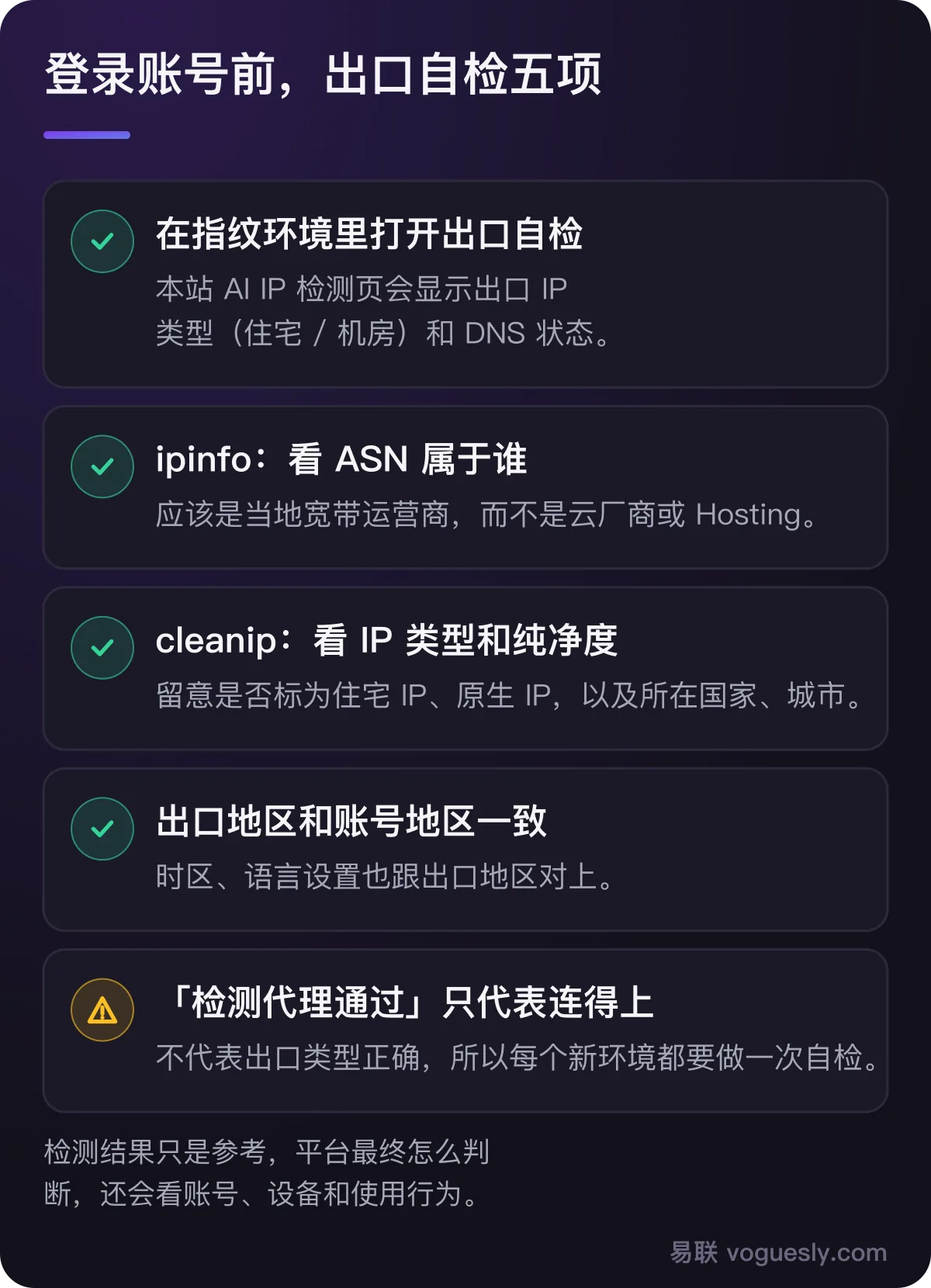 登录账号前的出口自检五项：在指纹环境里打开出口自检；用 ipinfo 看 ASN 属于当地宽带运营商而不是云厂商；用 cleanip 看 IP 类型和纯净度；出口地区和账号地区一致；检测代理通过只代表连得上