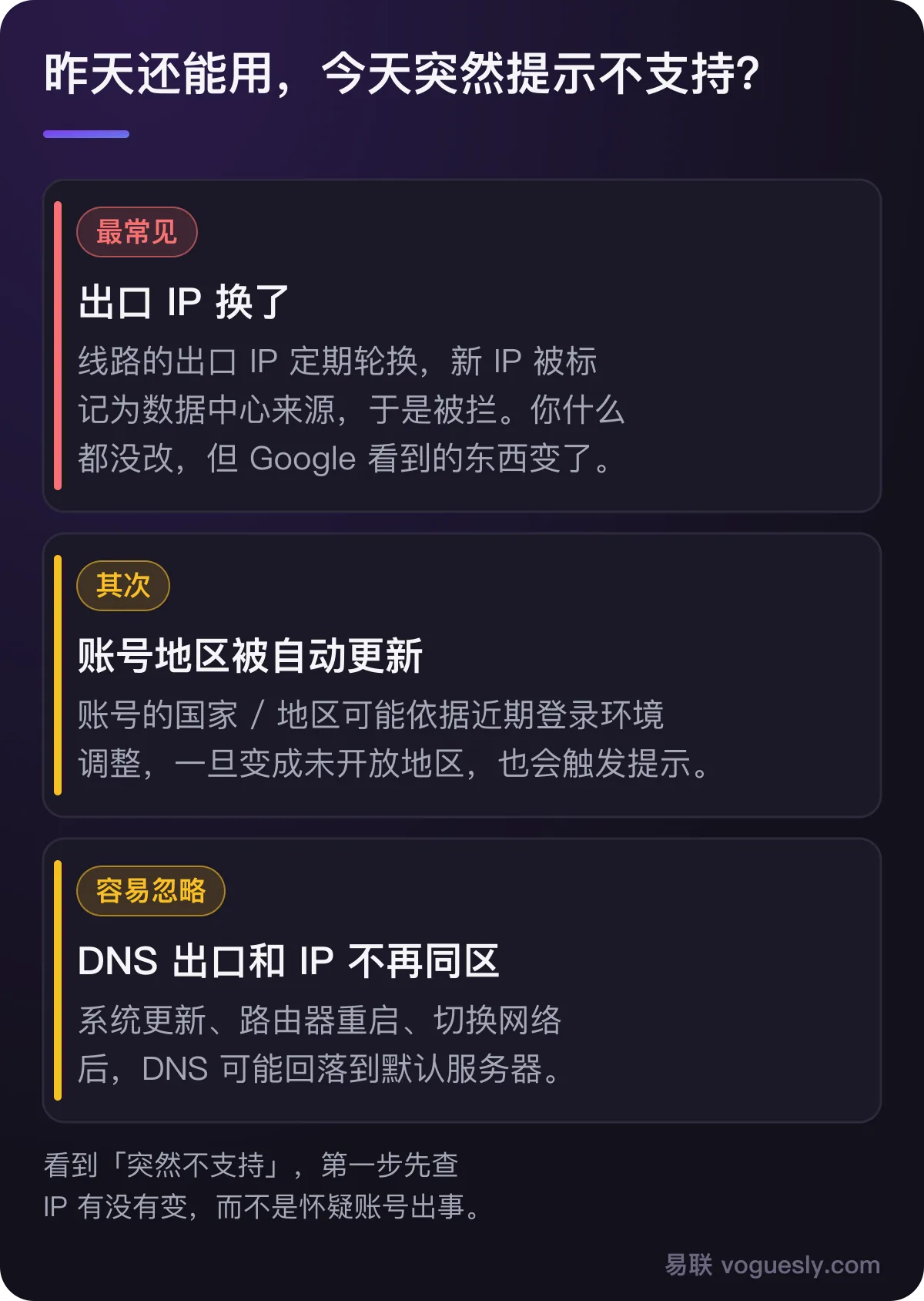 昨天能用今天不行的三个原因:出口 IP 换了、账号地区被自动更新、DNS 出口和 IP 不再同区。