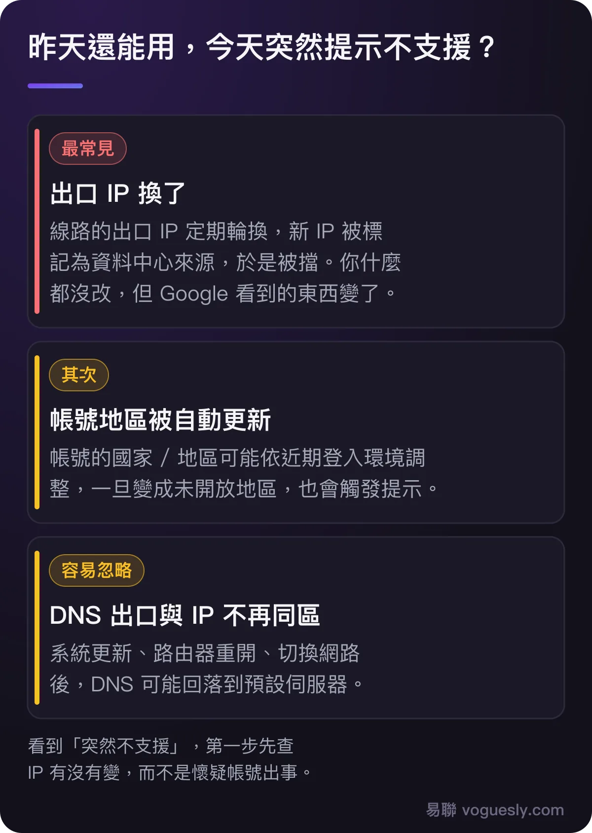 昨天能用今天不行的三個原因:出口 IP 換了、帳號地區被自動更新、DNS 出口與 IP 不再同區。