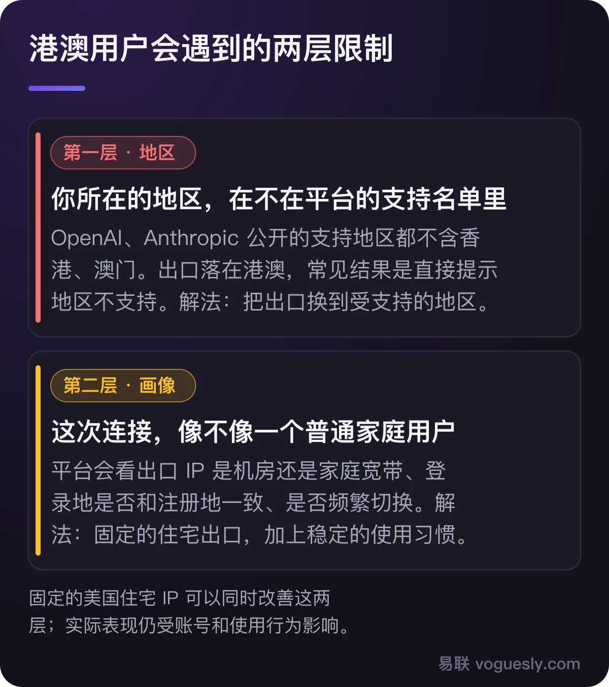 港澳用户的两层限制:第一层是地区是否在平台支持名单内;第二层是这次连接像不像普通家庭用户。