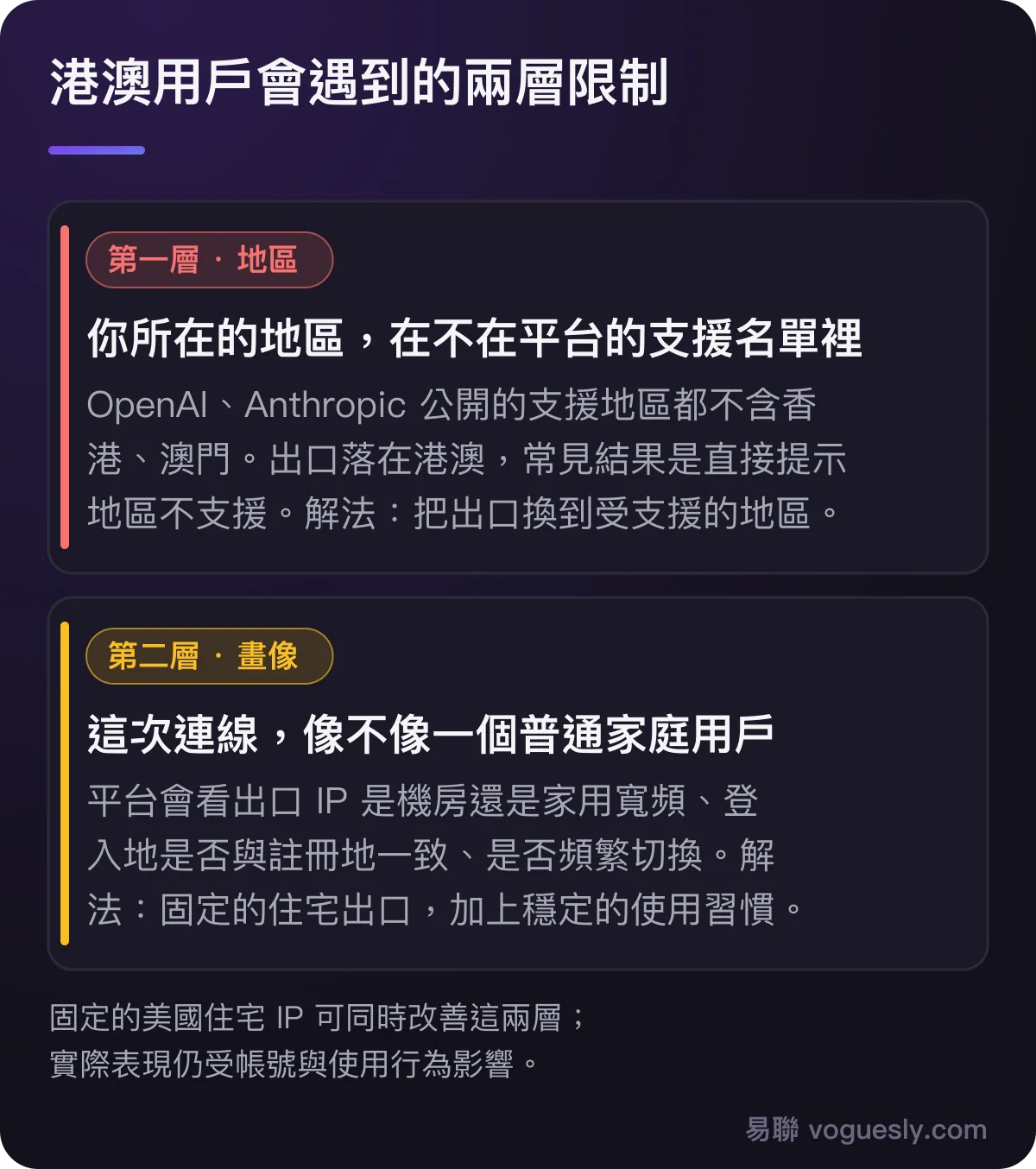 港澳用戶的兩層限制：第一層是地區是否在平台支援名單內；第二層是這次連線像不像普通家庭用戶。