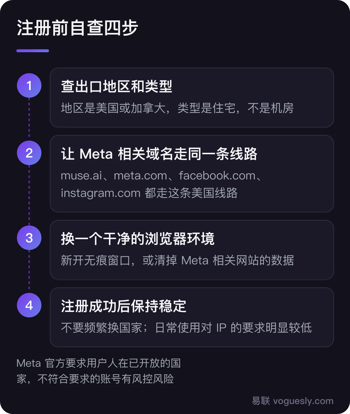 注册 Muse 前自查四步:查出口地区和类型;让 muse.ai、meta.com、facebook.com、instagram.com 走同一条美国线路;换一个干净的浏览器环境;注册成功后保持出口稳定
