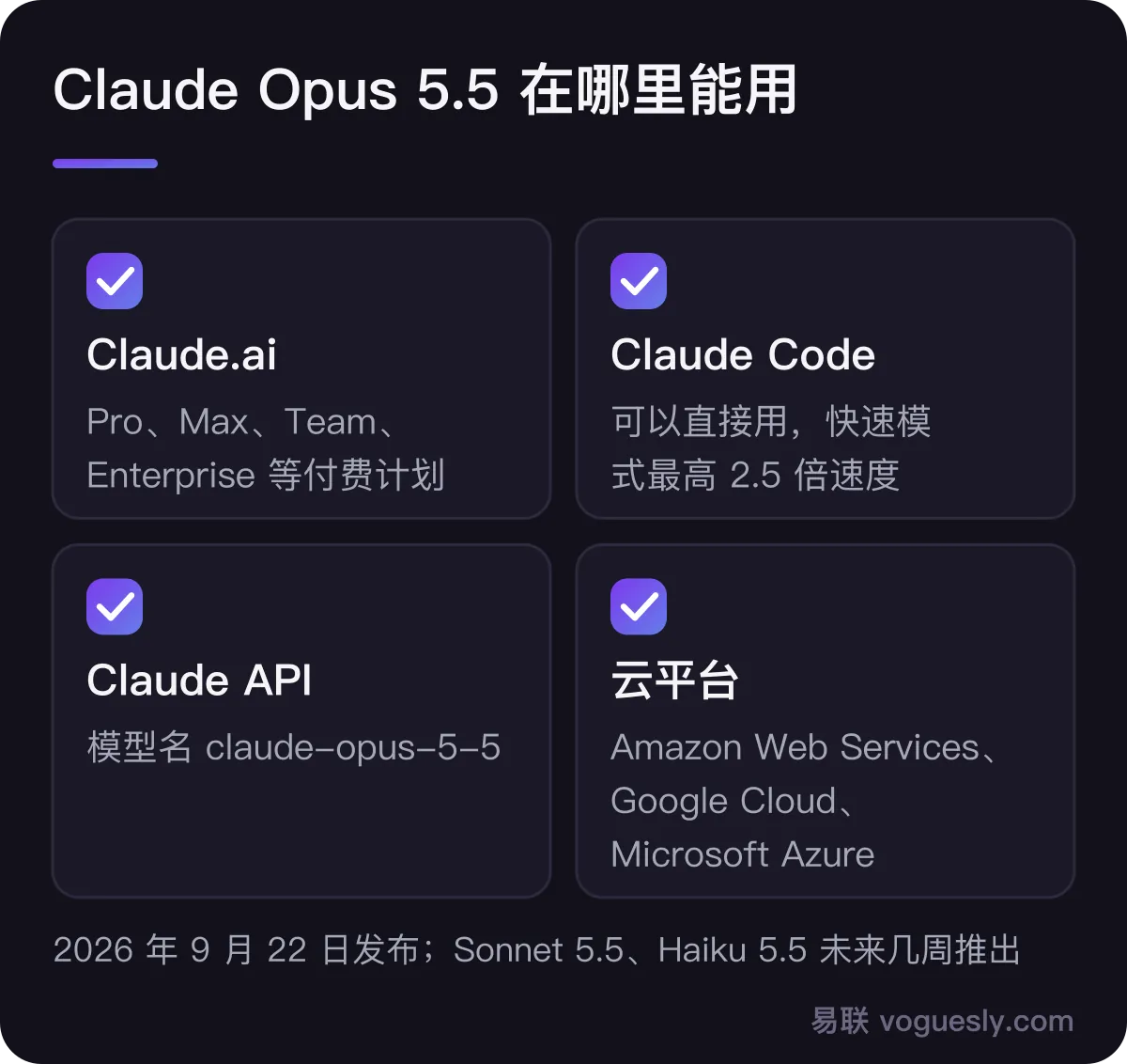 Opus 5.5 在哪里能用:Claude.ai 的 Pro、Max、Team、Enterprise 计划;Claude Code,并有最快 2.5 倍的快速模式;Claude API,模型名 claude-opus-5-5;Amazon Web Services、Google Cloud、Microsoft Azure