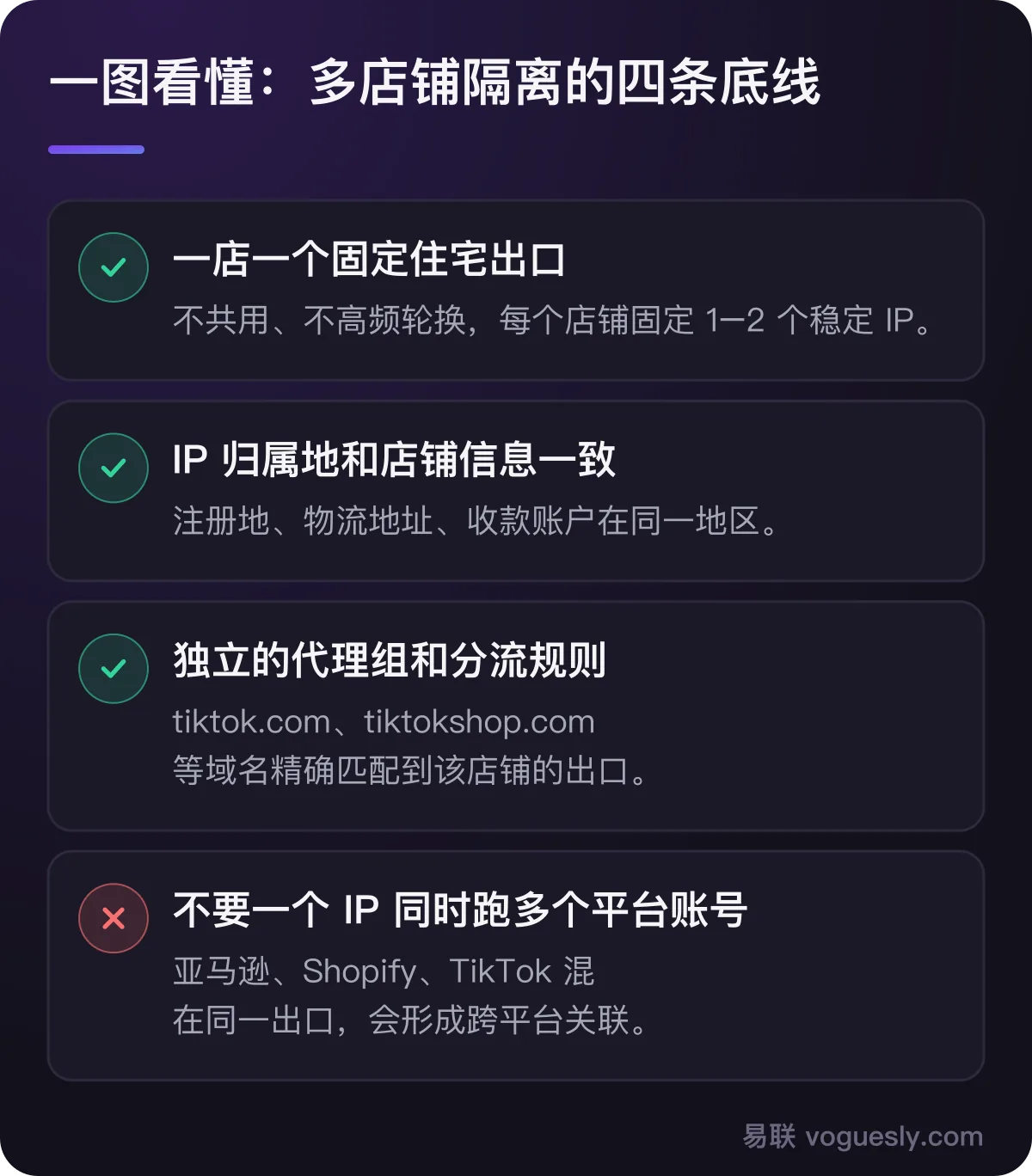 TikTok Shop 多店铺隔离四条底线：一店一个固定住宅出口、IP 归属地与店铺信息一致、独立代理组和分流规则、不要一个 IP 跑多个平台账号。